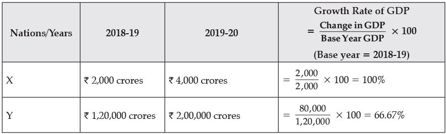 CBSE Sample Question paper - 08 Economics, Class 12 | Sample Papers for Class 12 Commerce