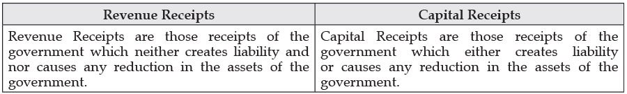 CBSE Sample Question paper - 10 Economics, Class 12 | Sample Papers for Class 12 Commerce