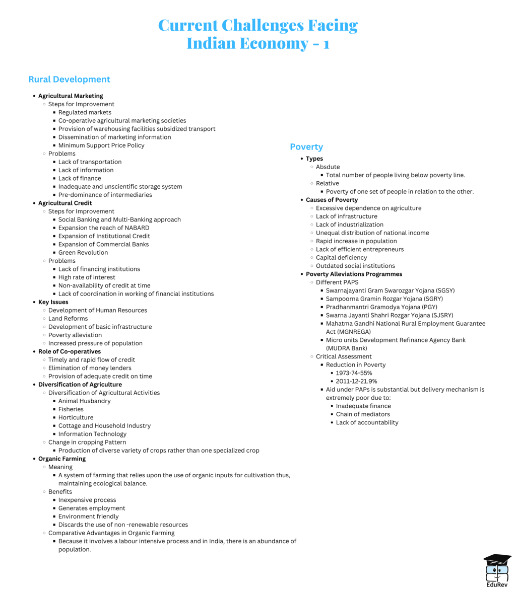 Mind Map: Current Challenges Facing Indian Economy - 1