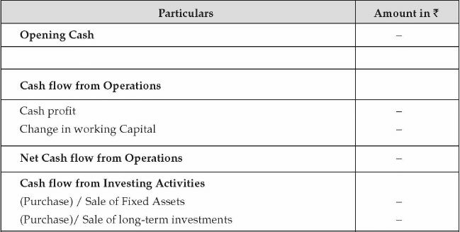 Entrepreneurial Planning: Notes | Entrepreneurship Class 12 - Commerce
