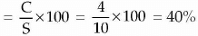 Business Arithmetic: Notes | Entrepreneurship Class 12 - Commerce