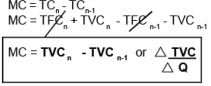 Cost Of Production Class 12 Economics