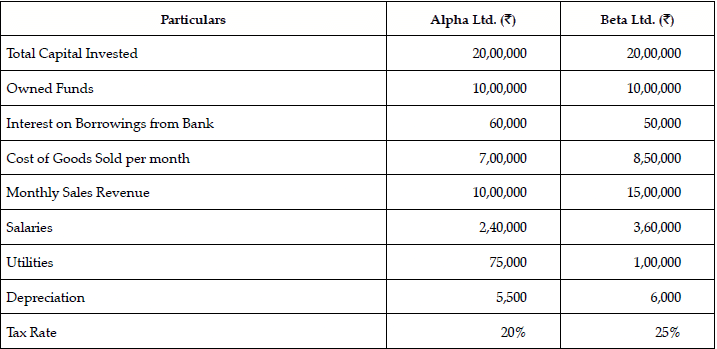 Long Answer Type Question- Business Arithmetic | Entrepreneurship Class 12 - Commerce