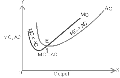 Important Questions: Production & Costs | Economics Class 11 - Commerce