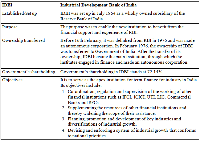 NCERT Solution- Resource Mobilization- 2 | Entrepreneurship Class 12 - Commerce