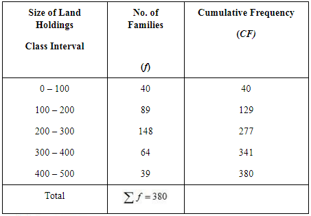 NCERT Solutions for Class 12 Economics - Measures of Central Tendency