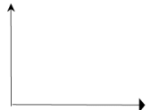 Supply And Elasticity Of Supply Class 12 Economics