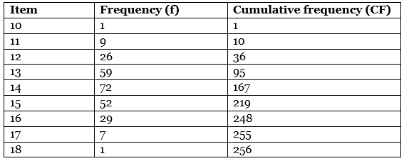 CBSE Class 11 Economics Sample Paper - 2 | Economics Class 11 - Commerce