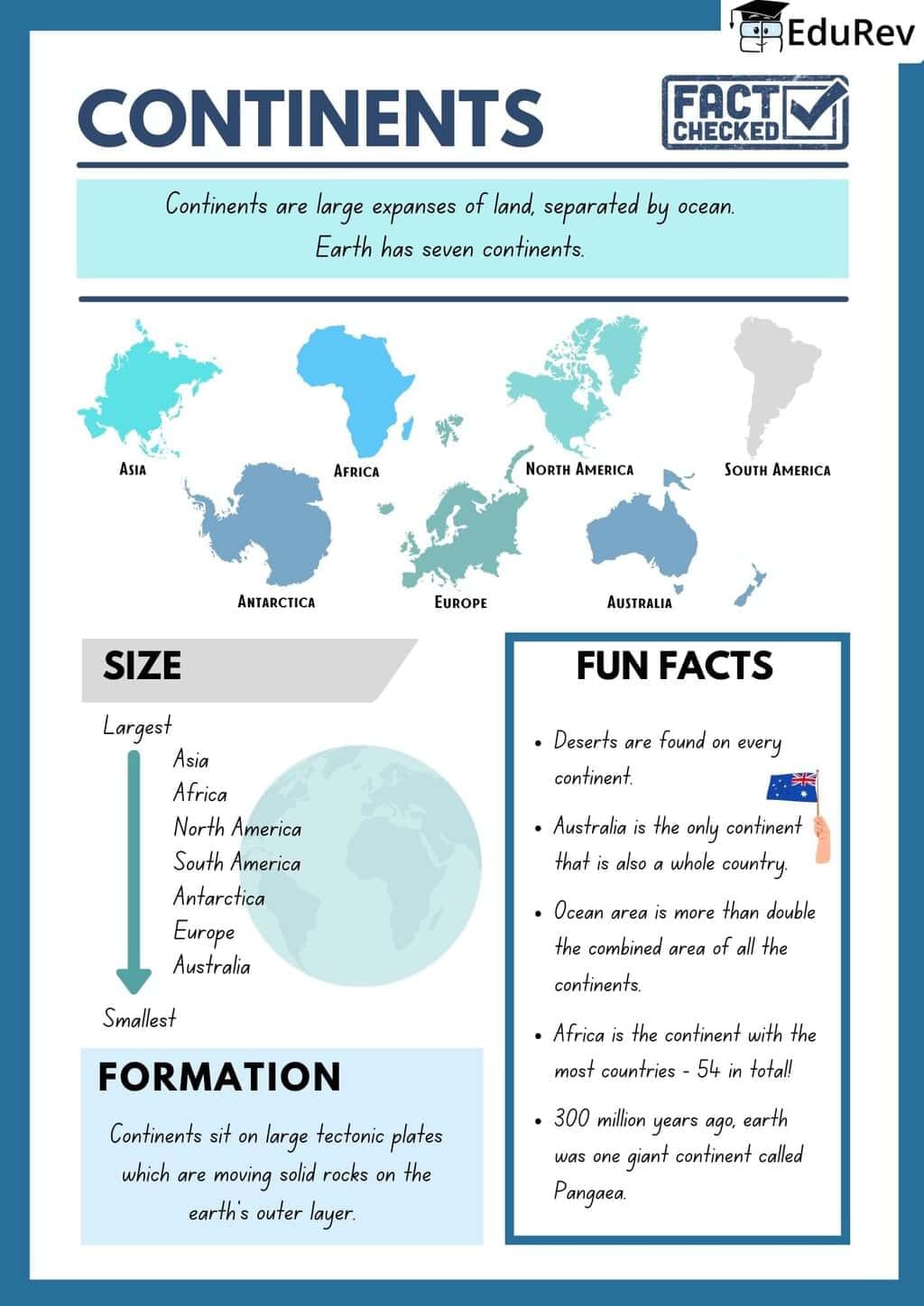 Fun Facts: Continents | Social Studies for Class 6