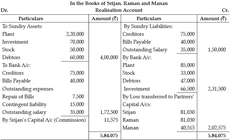 Class 12 Accountancy: CBSE Sample Question Papers- Term II (2021-22)- 1 | Sample Papers for Class 12 Commerce