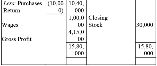 NCERT Solution: Financial Statements- I | Accountancy Class 11 - Commerce