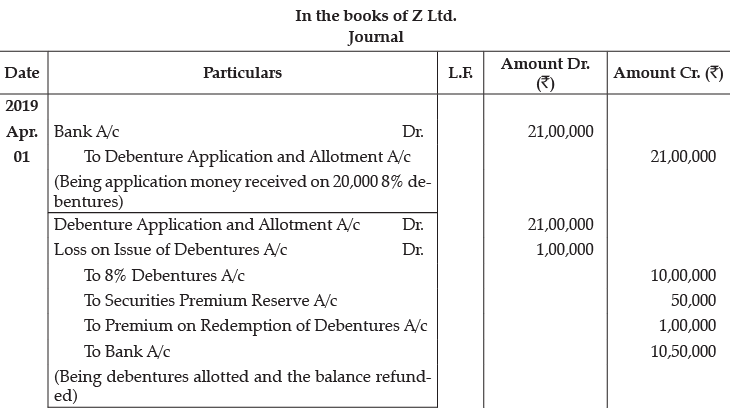 Class 12 Accountancy: CBSE Sample Question Papers- Term II (2021-22)- 1 | Sample Papers for Class 12 Commerce