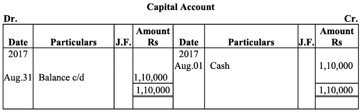 NCERT समाधान - लेन-देन का रिकॉर्डिंग- I | Indian Economy for Government Exams (Hindi) - Bank Exams
