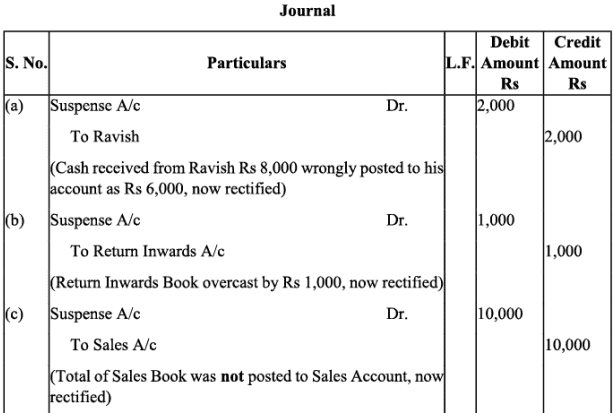 NCERT Solution - Trial Balance and Rectification of Errors | Accountancy Class 11 - Commerce