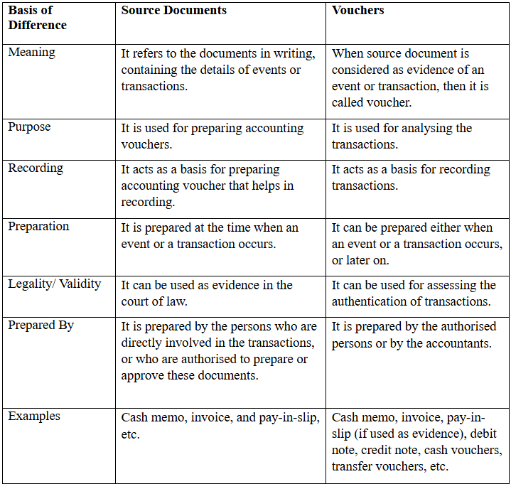 NCERT Solution - Recording of Transactions-I | Accountancy Class 11 - Commerce