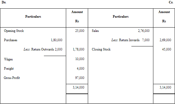 NCERT Solution: Financial Statements - II (Part- 2) | Accountancy Class 11 - Commerce