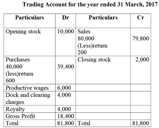 NCERT Solution: Financial Statements- I | Accountancy Class 11 - Commerce