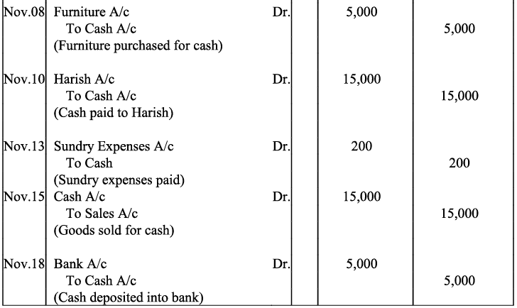 NCERT Solution - Recording of Transactions-I | Accountancy Class 11 - Commerce