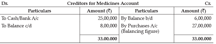 Class 12 Accountancy: CBSE Sample Question Papers- Term II (2021-22)- 3 | Sample Papers for Class 12 Commerce