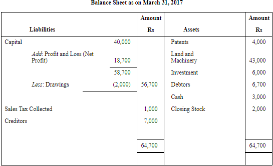 NCERT Solution (Part - 1) - Financial Statements-I | Accountancy Class 11 - Commerce