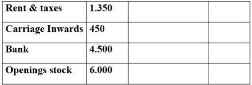 NCERT Solution: Financial Statements- I | Accountancy Class 11 - Commerce