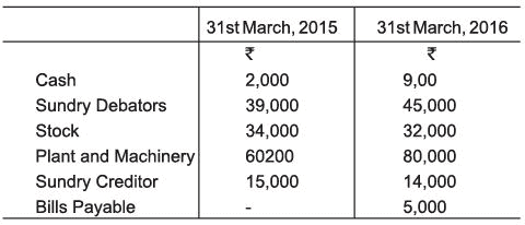 Accounts from Incomplete Records Chapter Notes | SSC CGL Tier 2 - Study Material, Online Tests, Previous Year
