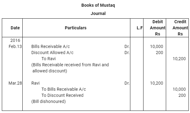 NCERT Solution (Part - 3) - Bills of Exchange | Accountancy Class 11 - Commerce
