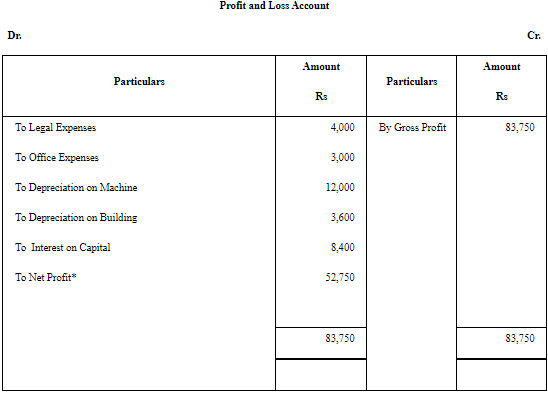 NCERT Solution: Financial Statements - II (Part- 2) | Accountancy Class 11 - Commerce