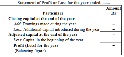 NCERT Solution (Part - 1) - Accounts from Incomplete Records | SSC CGL Tier 2 - Study Material, Online Tests, Previous Year