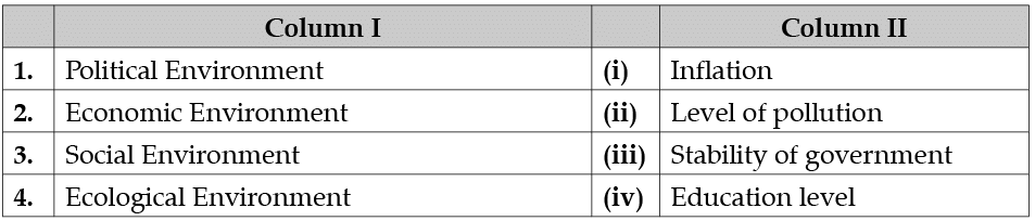 Class 12 Entrepreneurship: CBSE Sample Question Papers- Term I (2021-22)- 2 | Sample Papers for Class 12 Commerce