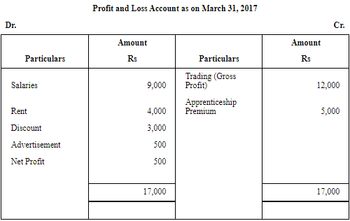 NCERT Solution (Part - 1) - Financial Statements-I | Accountancy Class 11 - Commerce