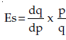 ICAI Notes 2.3 - Law of Supply - CA Foundation