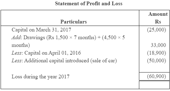 NCERT Solution (Part - 2) - Accounts from Incomplete Records | SSC CGL Tier 2 - Study Material, Online Tests, Previous Year