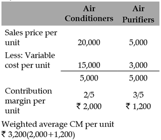 Class 12 Entrepreneurship: CBSE Sample Question Papers- Term I (2021-22)- 2 | Sample Papers for Class 12 Commerce