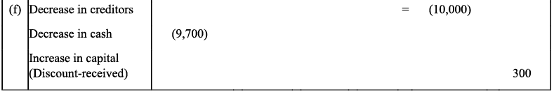 NCERT Solution - Recording of Transactions-I | Accountancy Class 11 - Commerce