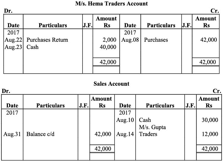 NCERT Solution - Recording of Transactions-I | Accountancy Class 11 - Commerce