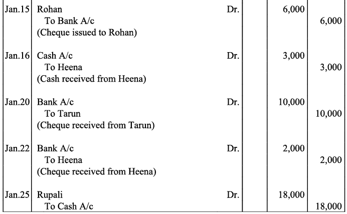 NCERT Solution - Recording of Transactions-I | Accountancy Class 11 - Commerce
