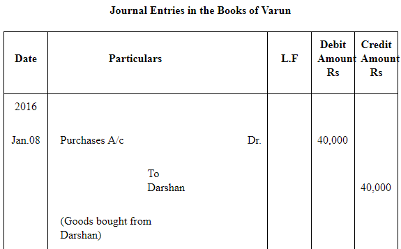 NCERT Solution (Part - 2) - Bills of Exchange | Accountancy Class 11 - Commerce