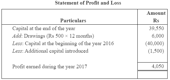 NCERT Solution (Part - 2) - Accounts from Incomplete Records | SSC CGL Tier 2 - Study Material, Online Tests, Previous Year