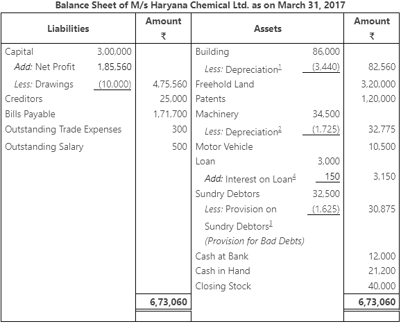 Worksheet Solutions: Financial Statements - II | Accountancy Class 11 - Commerce