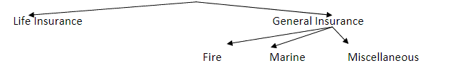 Business Services Chapter Notes | Business Studies (BST) Class 11 - Commerce