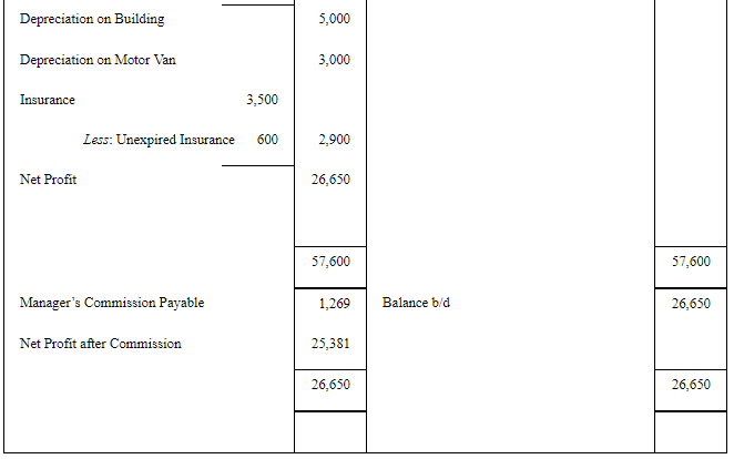 NCERT Solution: Financial Statements - II (Part- 2) | Accountancy Class 11 - Commerce