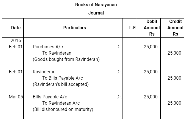 NCERT Solution (Part - 2) - Bills of Exchange | Accountancy Class 11 - Commerce