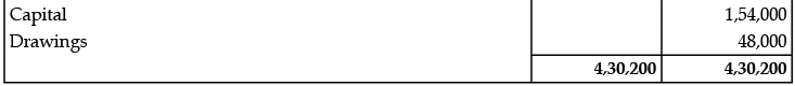 Class 11 Accountancy: CBSE Sample Question Papers- Term II (2021-22)- 1 | Sample Papers for Class 11 Commerce