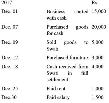 NCERT Solution - Recording of Transactions-I | Accountancy Class 11 - Commerce
