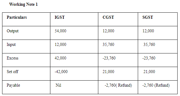 NCERT समाधान (भाग - 4) - लेनदेन का रिकॉर्डिंग-I | Indian Economy for Government Exams (Hindi) - Bank Exams