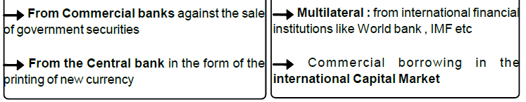 Chapter 12 - Budget - Chapter Notes, Macro Economics, class 12 - Commerce