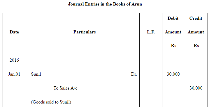 NCERT Solution (Part - 2) - Bills of Exchange | Accountancy Class 11 - Commerce
