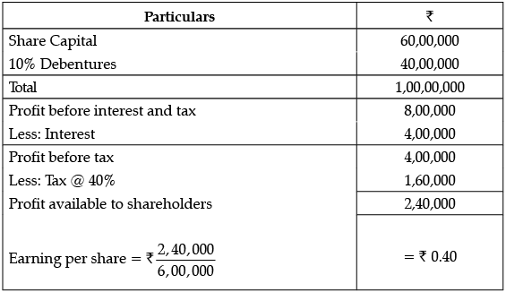 Class 12 Business Studies: CBSE Sample Question Papers- Term II (2021-22)- 3 | Sample Papers for Class 12 Commerce