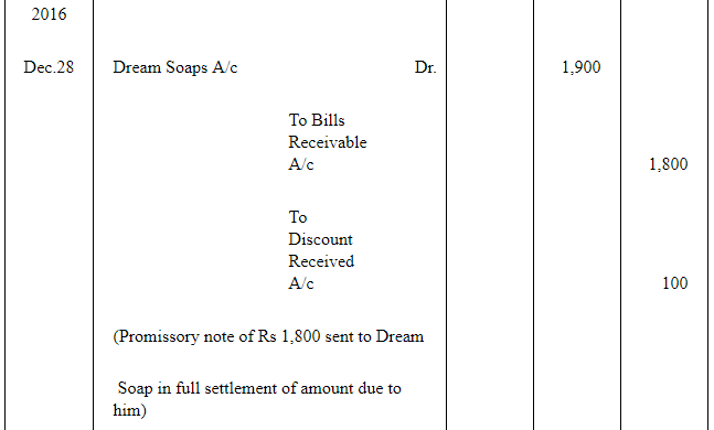 NCERT Solution (Part - 2) - Bills of Exchange | Accountancy Class 11 - Commerce